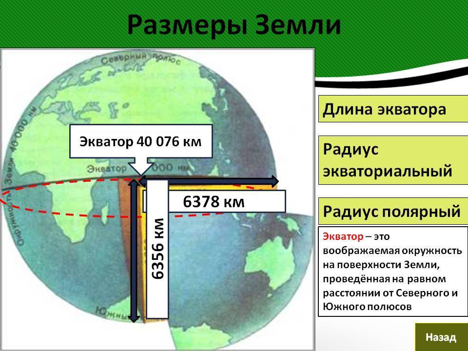 Сколько размера земля. Диаметр земли в километрах по экватору. Радиус земли в километрах по экватору. Диаметр земли в диаметрах земли. Длина экватора.