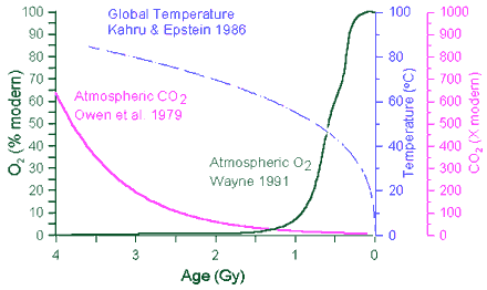 Изменение средней глобальной температуры поверхности Земли