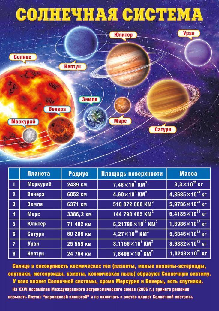 Соотношение планет солнечной системы