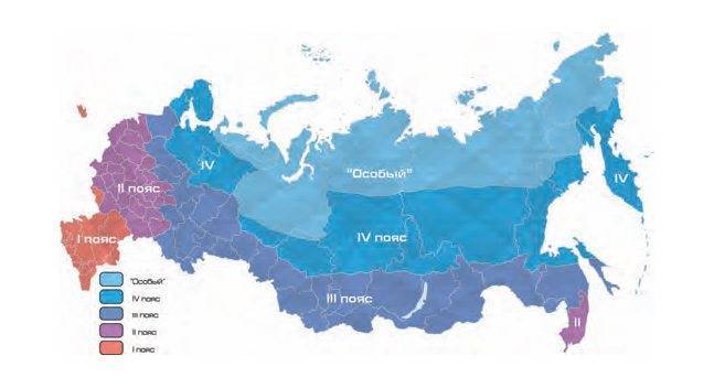 Климатические пояса России