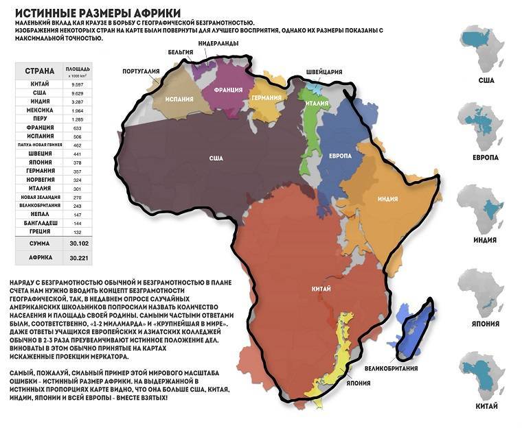 Размер африки