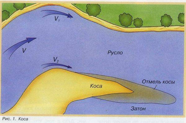 Как определить течение реки на карте