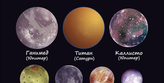 Все планеты в космосе фото и названия