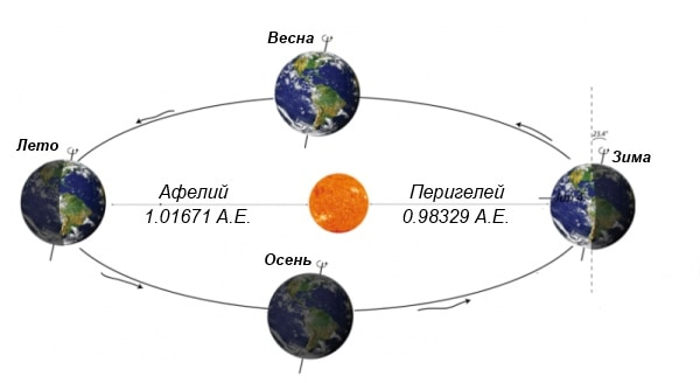 Какая длина экватора земли