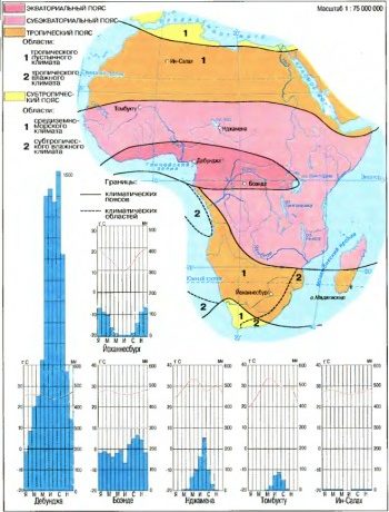 Характеристика климатических поясов африки